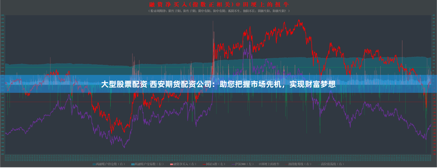 大型股票配资 西安期货配资公司：助您把握市场先机，实现财富梦想