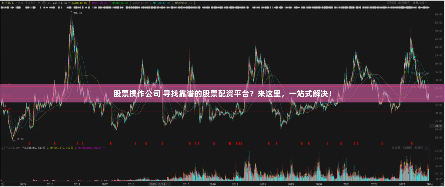 股票操作公司 寻找靠谱的股票配资平台？来这里，一站式解决！