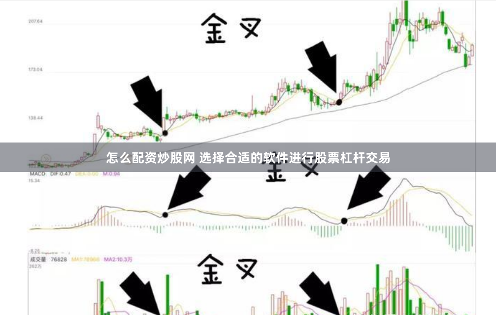 怎么配资炒股网 选择合适的软件进行股票杠杆交易