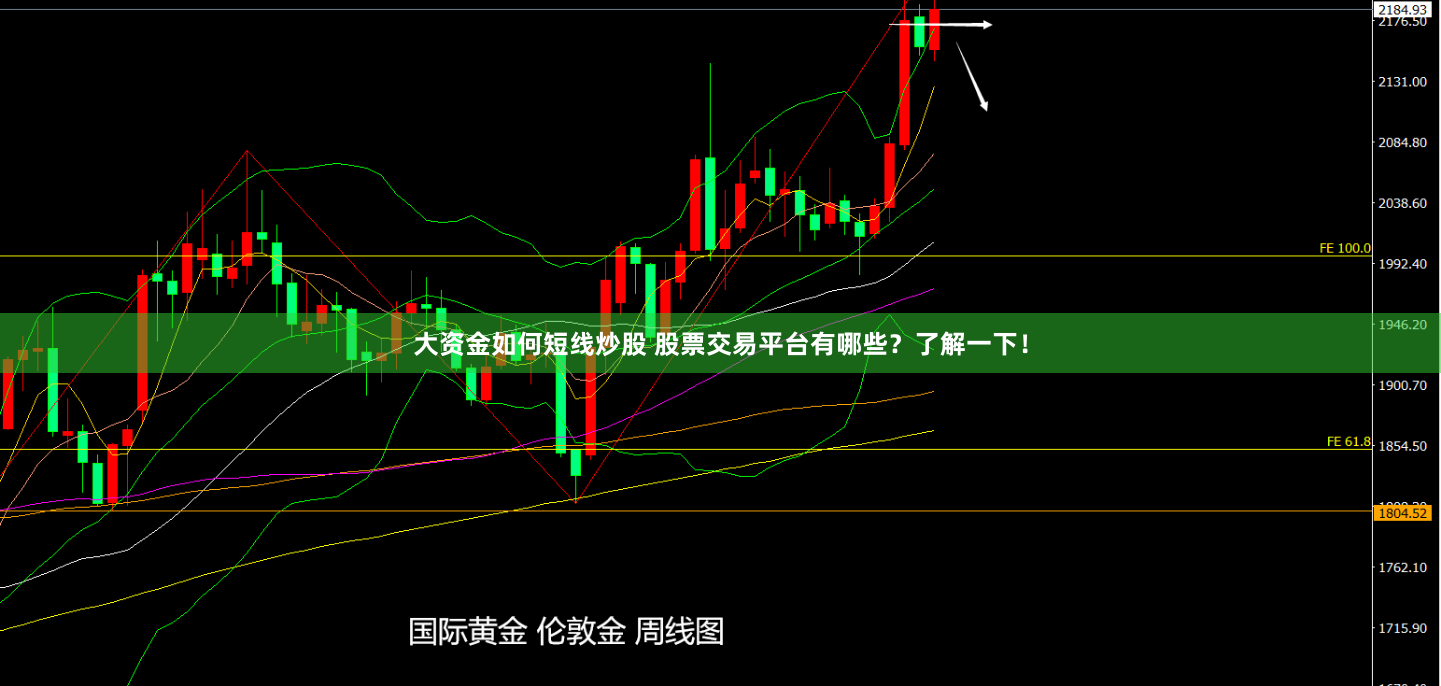 大资金如何短线炒股 股票交易平台有哪些？了解一下！