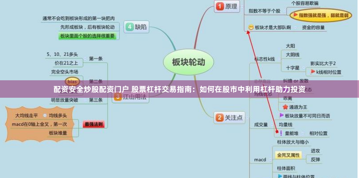 配资安全炒股配资门户 股票杠杆交易指南：如何在股市中利用杠杆助力投资