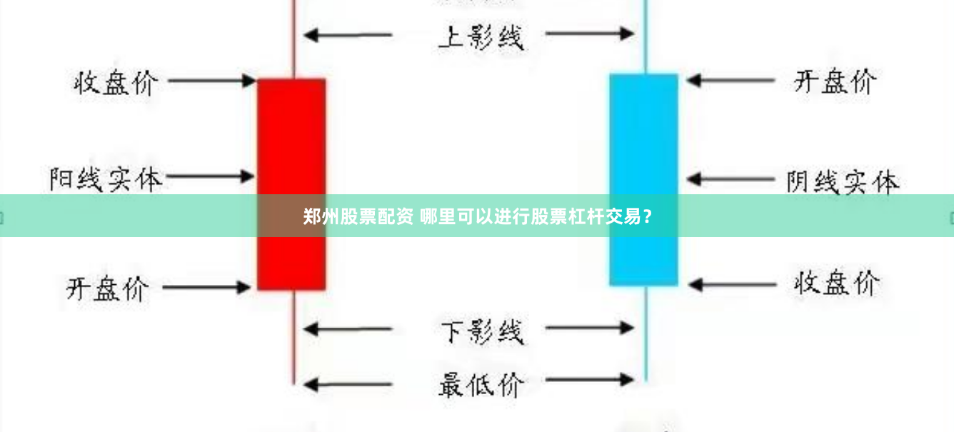 郑州股票配资 哪里可以进行股票杠杆交易？