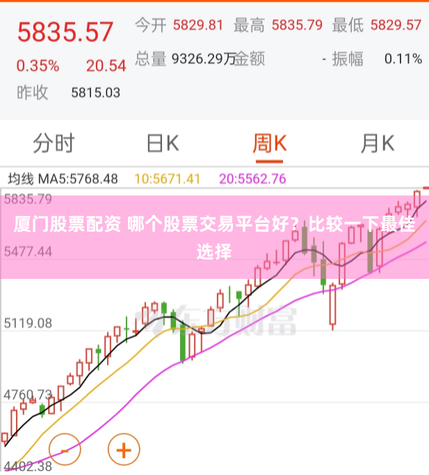 厦门股票配资 哪个股票交易平台好？比较一下最佳选择