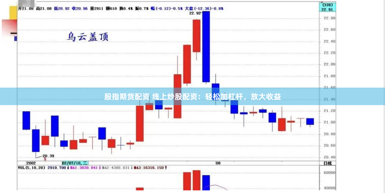 股指期货配资 线上炒股配资：轻松加杠杆，放大收益