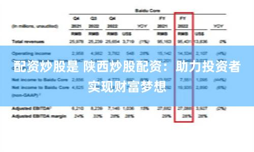 配资炒股是 陕西炒股配资：助力投资者实现财富梦想