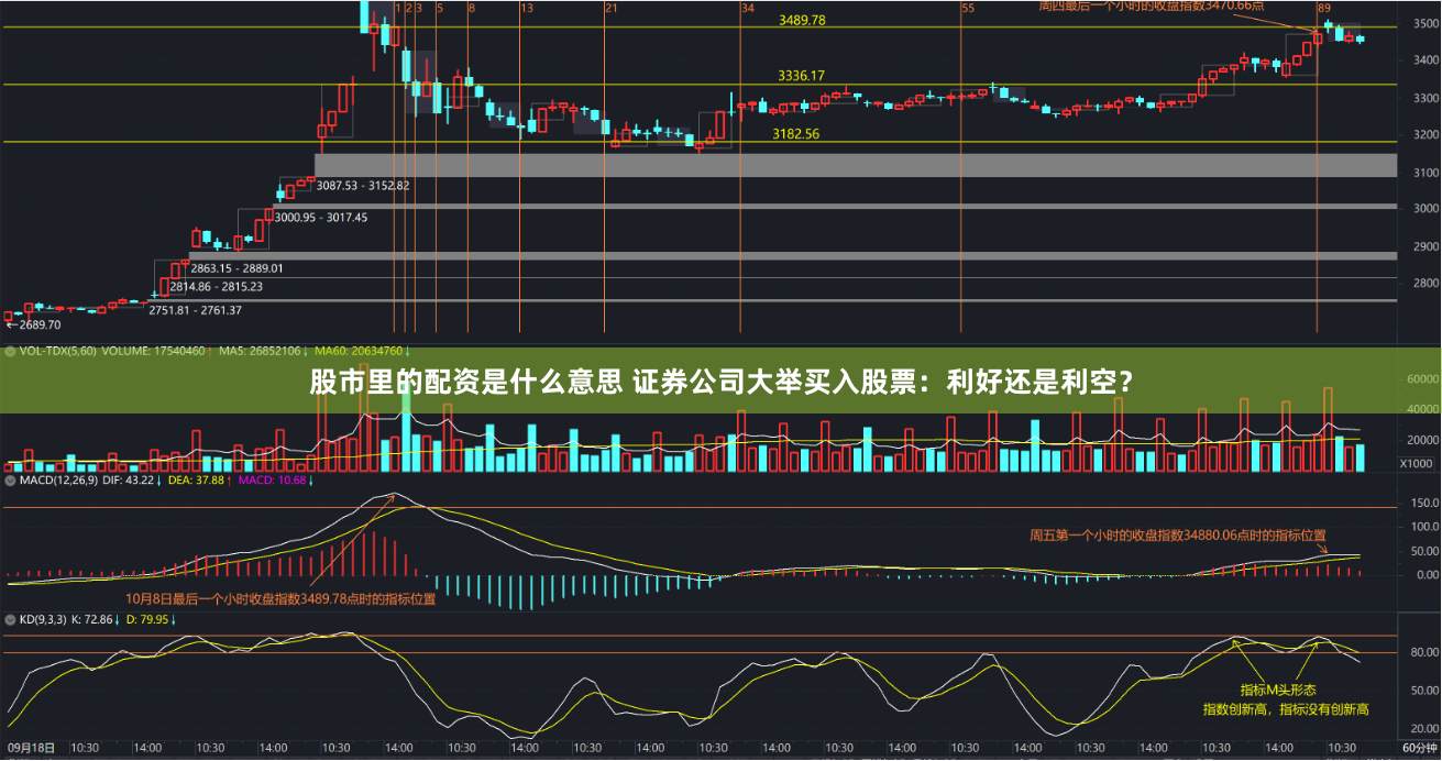 股市里的配资是什么意思 证券公司大举买入股票：利好还是利空？