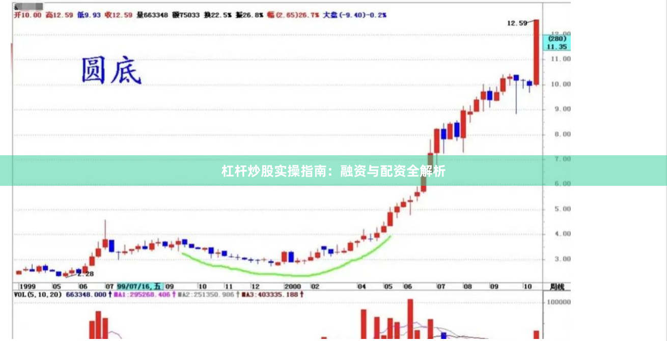 杠杆炒股实操指南：融资与配资全解析